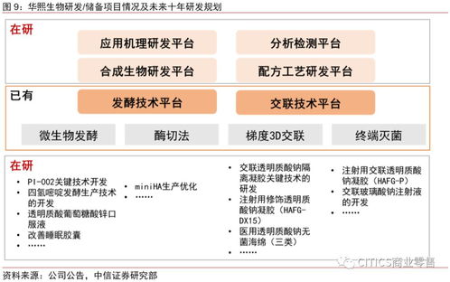 华熙生物投价报告 以研发驱动，服务美好生活，领航生物技术推广服务